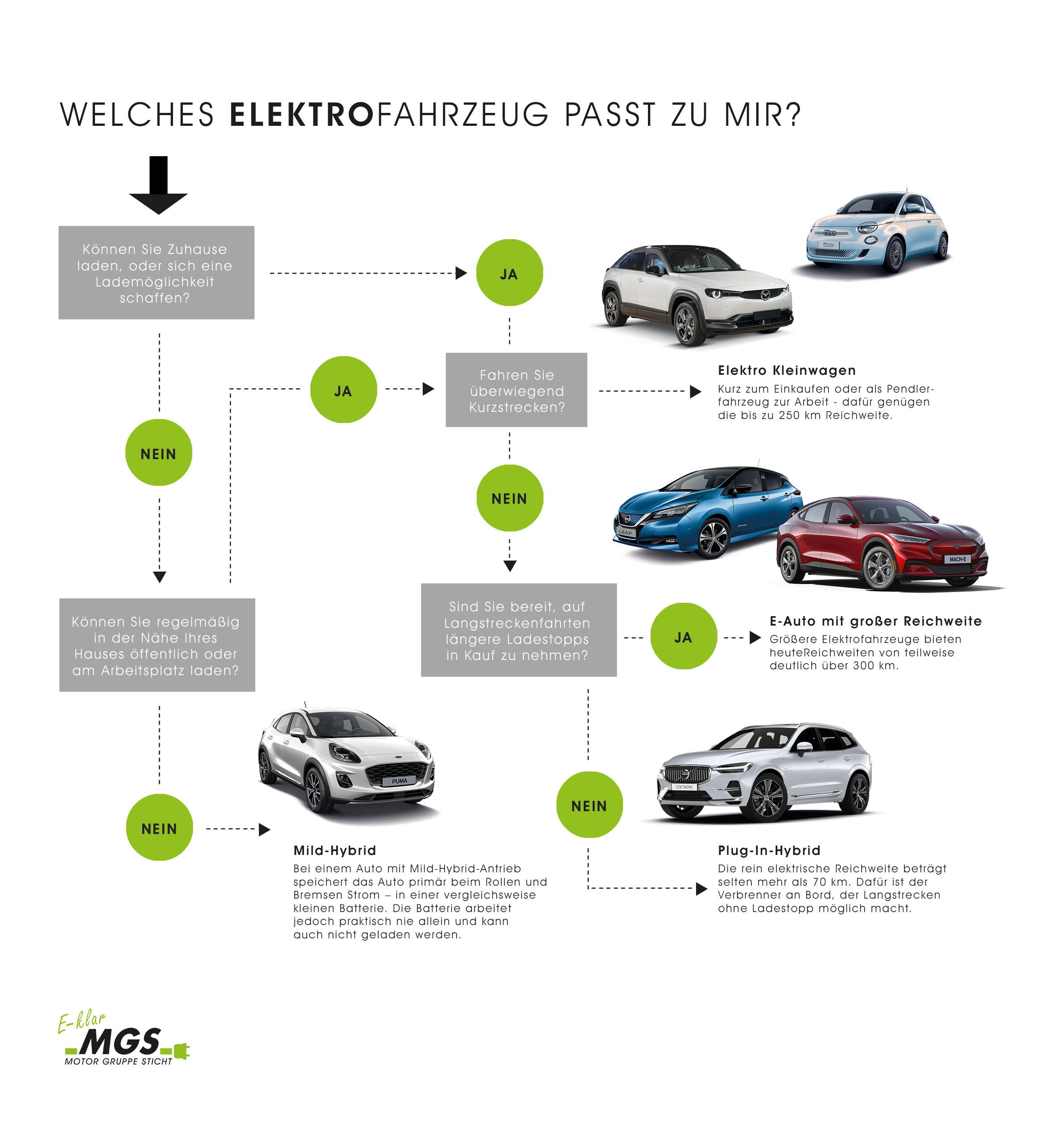 Elektrisch fahren ohne Laden: Hybrid entdecken