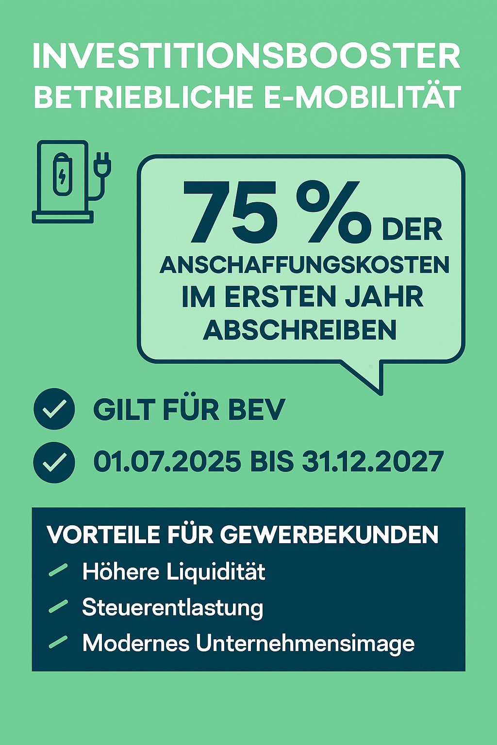 Infografik im Hochformat zum Investitionsbooster betriebliche E-Mobilität. Grüner Hintergrund, oben Titel in Weiß, mittig große Zahl „75 % der Anschaffungskosten im ersten Jahr abschreiben“ in dunkelblau, darunter Zeitrahmen 01.07.2025 bis 31.12.2027. Unten Kasten mit Vorteilen für Gewerbekunden: höhere Liquidität, Steuerentlastung, modernes Unternehmensimage. Links einfache Icons für Ladestation und Haken.